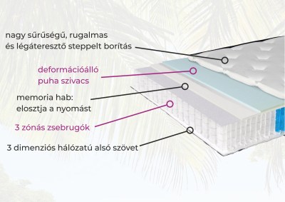 Harmony táskarugósmatrac REÁL bútorbolt szombathely